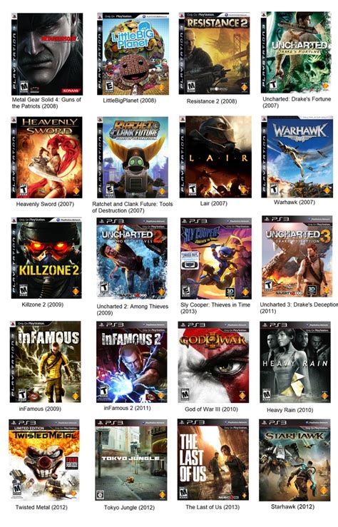 playstation 3 exclusive games